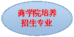 椭圆: 17live
培养招生专业